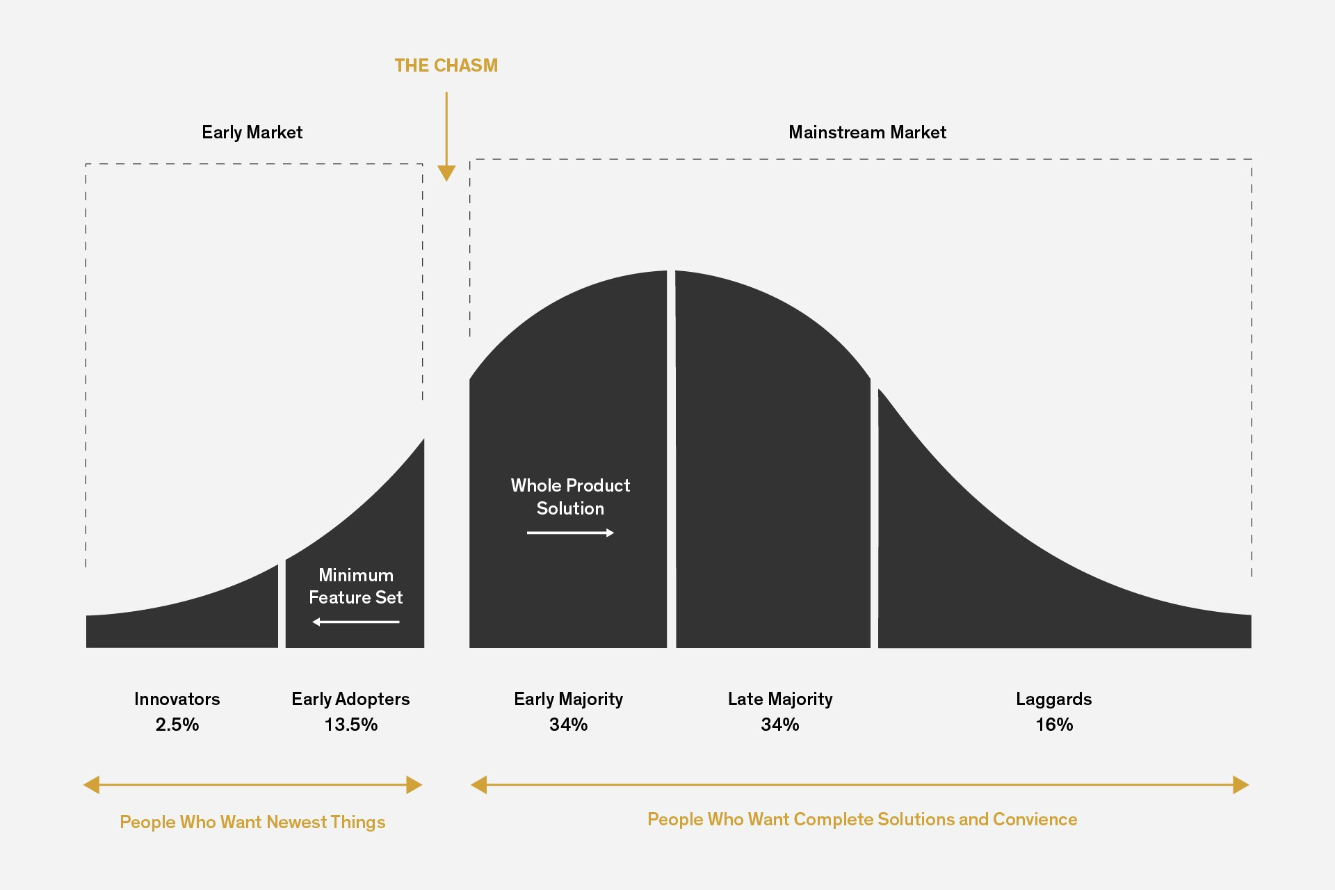 Blockchain Adoption