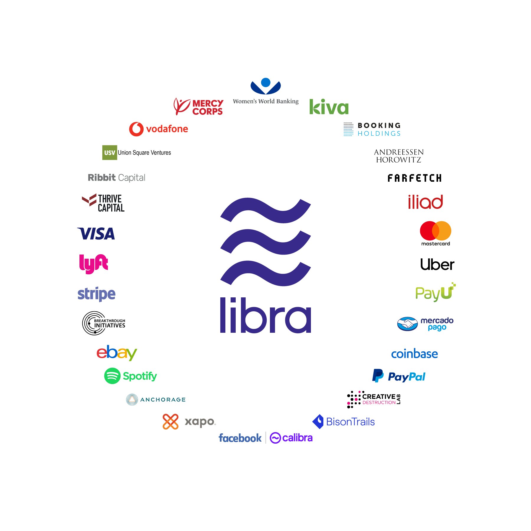 libra