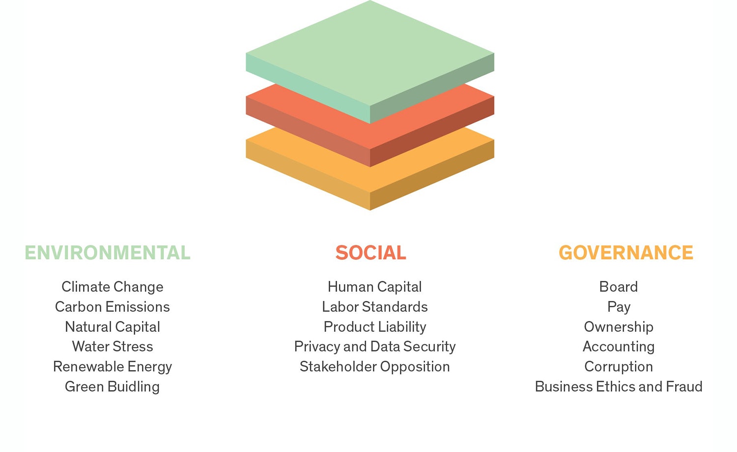 AV Infographic